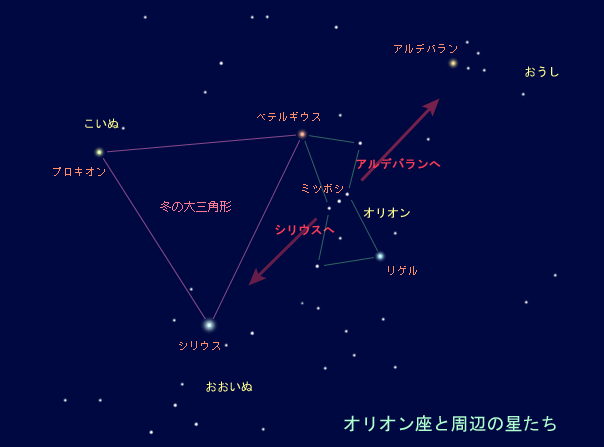 図：オリオン座と周辺の星たち