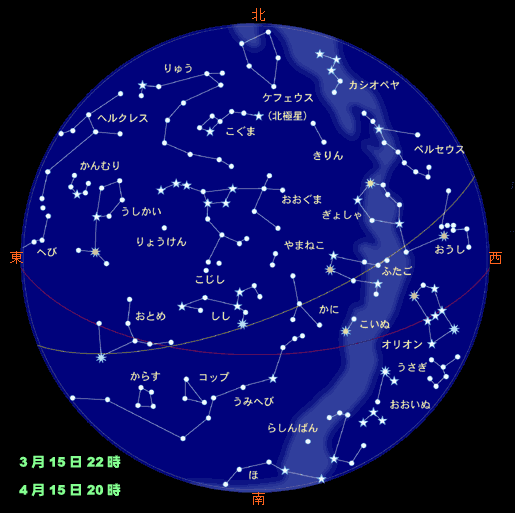 春の星座図