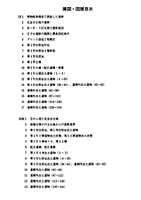 自然と文化　6号 挿図・図版目次