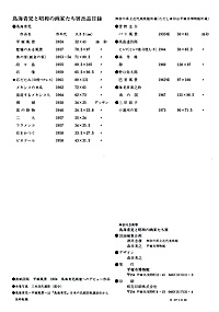 鳥海青児と昭和の画家たち展　出品目録