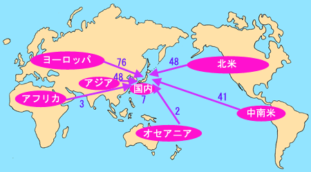 帰化植物の原産地マップ