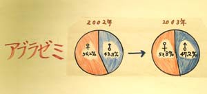 アブラゼミの性比