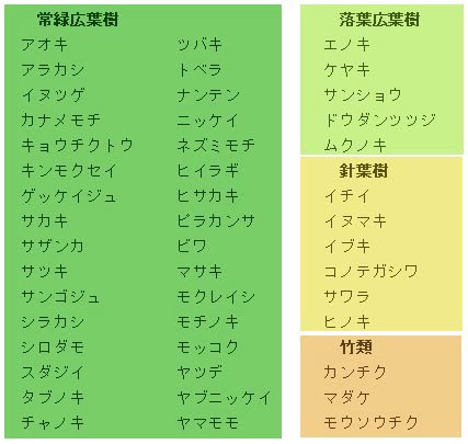 生垣の樹種リスト