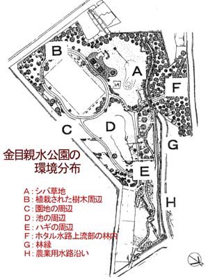 金目親水公園の環境分布図