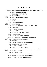 新聞記事目録（横浜貿易新報） 第4集 関連略年表