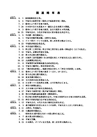 新聞記事目録（横浜貿易新報） 第8集 関連略年表
