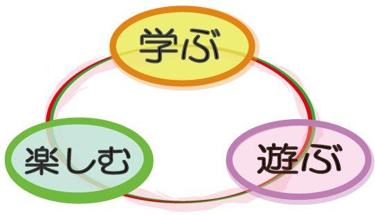 博物館まつりマーク「学ぶ・楽しむ・遊ぶ」