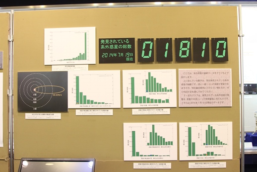 最新の系外惑星数表示