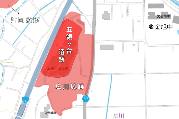 図３