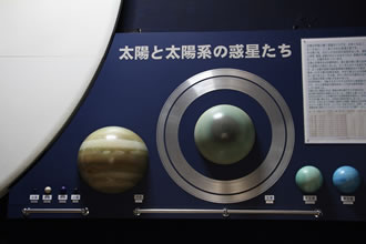 太陽と太陽系の惑星たち