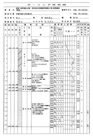 ボーリング柱状図