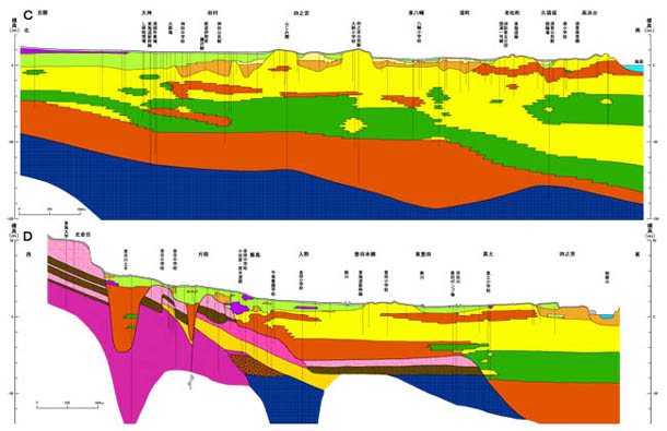相模平野地下断面図