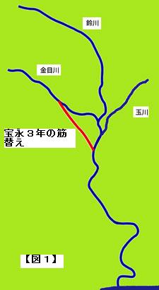 図１　宝永３年の筋替え