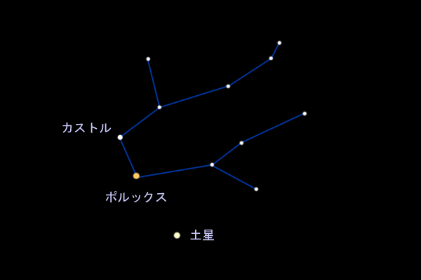 写真の説明図