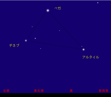 星空の図