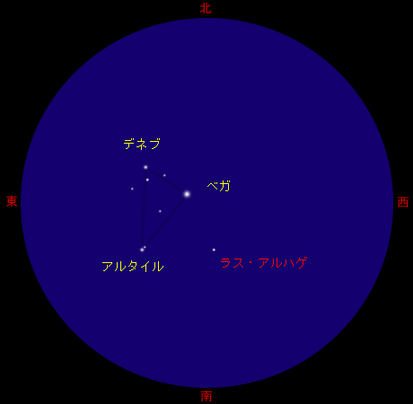 星空の図