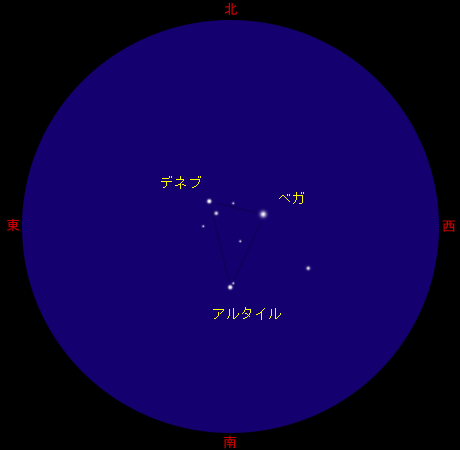 星空の図