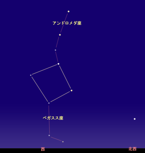 星空の図