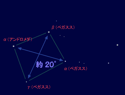 秋の四辺形の図