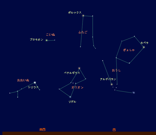 星空の図