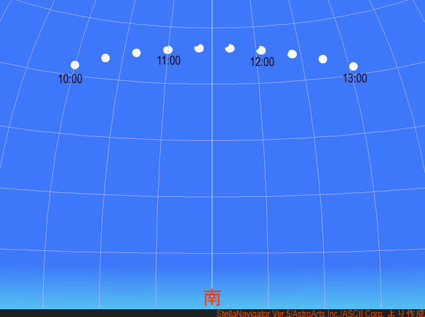 進行図