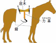 馬と馬具